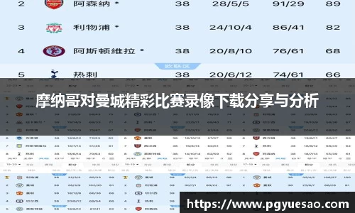 摩纳哥对曼城精彩比赛录像下载分享与分析